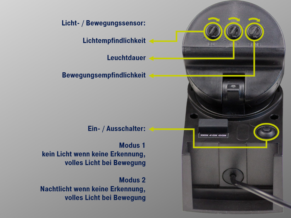 Heitronic LED Doppelflutlichtstrahler DUPLEX